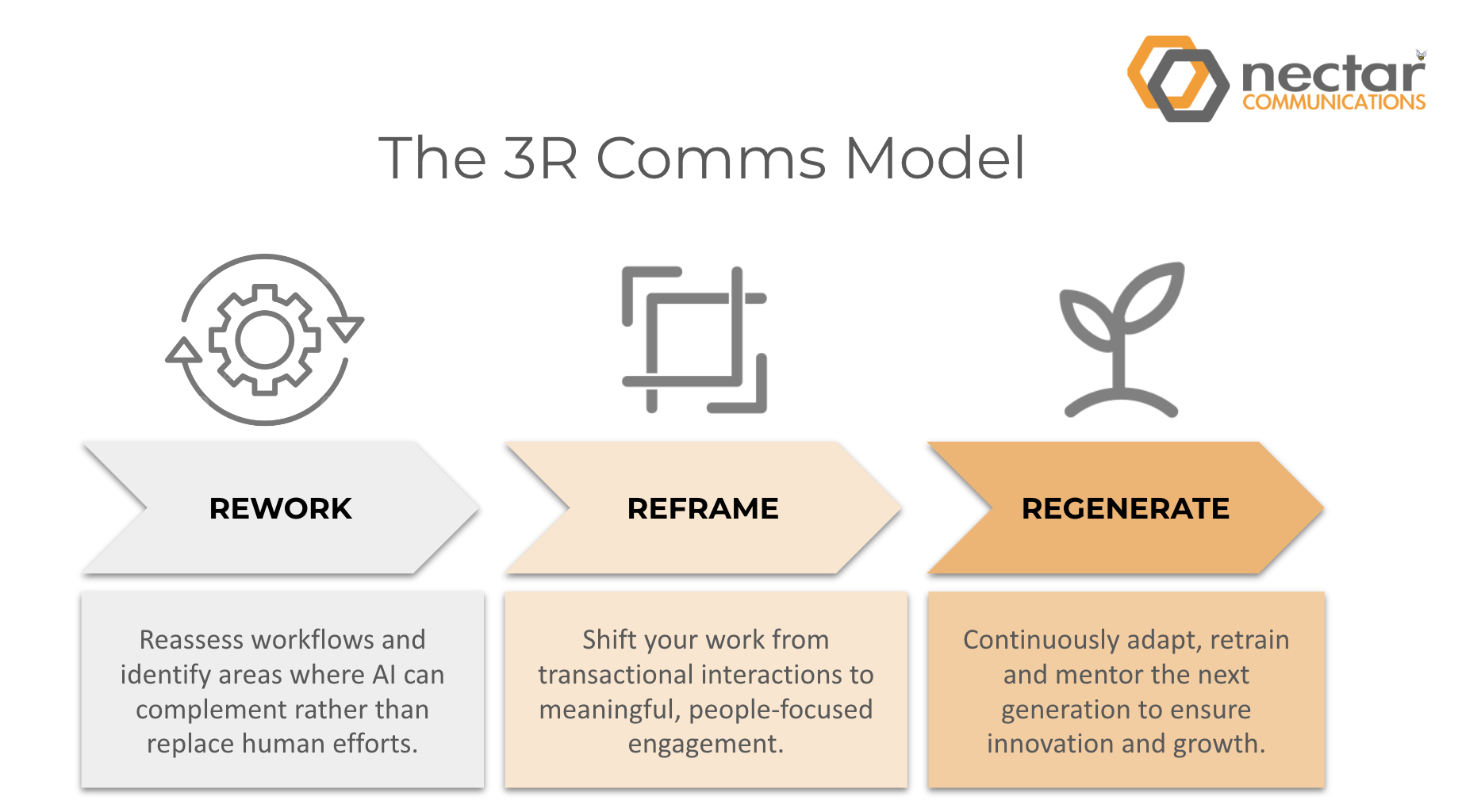 NMC_The_3R_Comms_Model